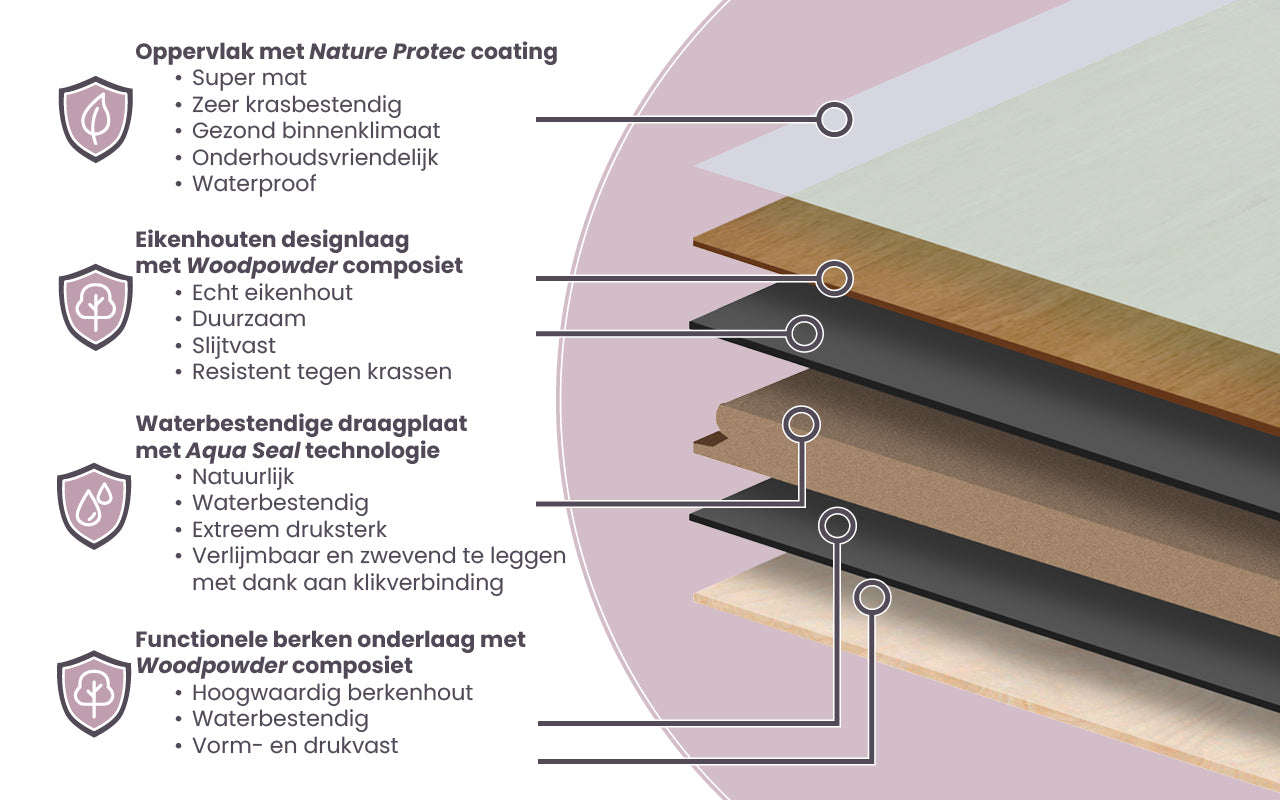 Floer Hybride Hout - Gerookt Naturel Eiken Subtiel